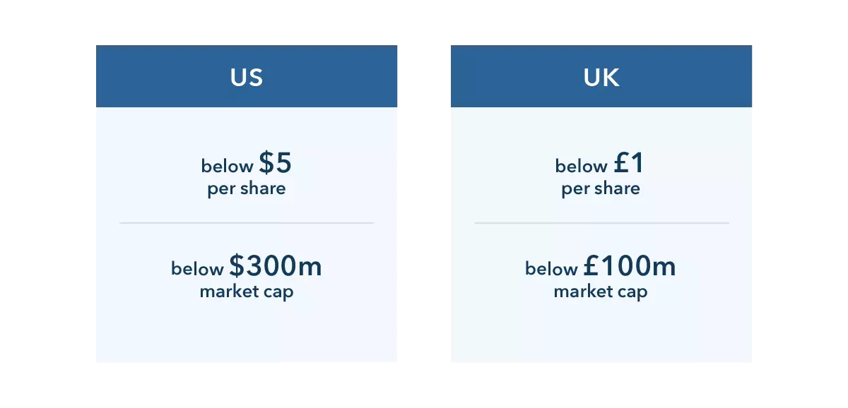 Penny stocks in a nutshell: US penny shares are valued below $5 and UK penny stocks are valued below £1 each.